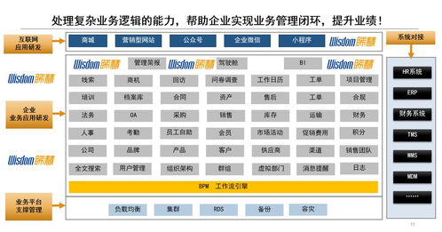 如何選擇佛山東莞廣州的企業(yè)管理軟件定制開發(fā)公司